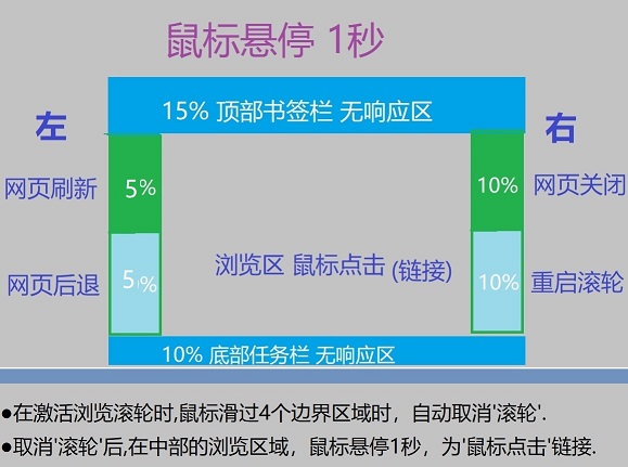 浏览器自动浏览v1.1绿色便携版